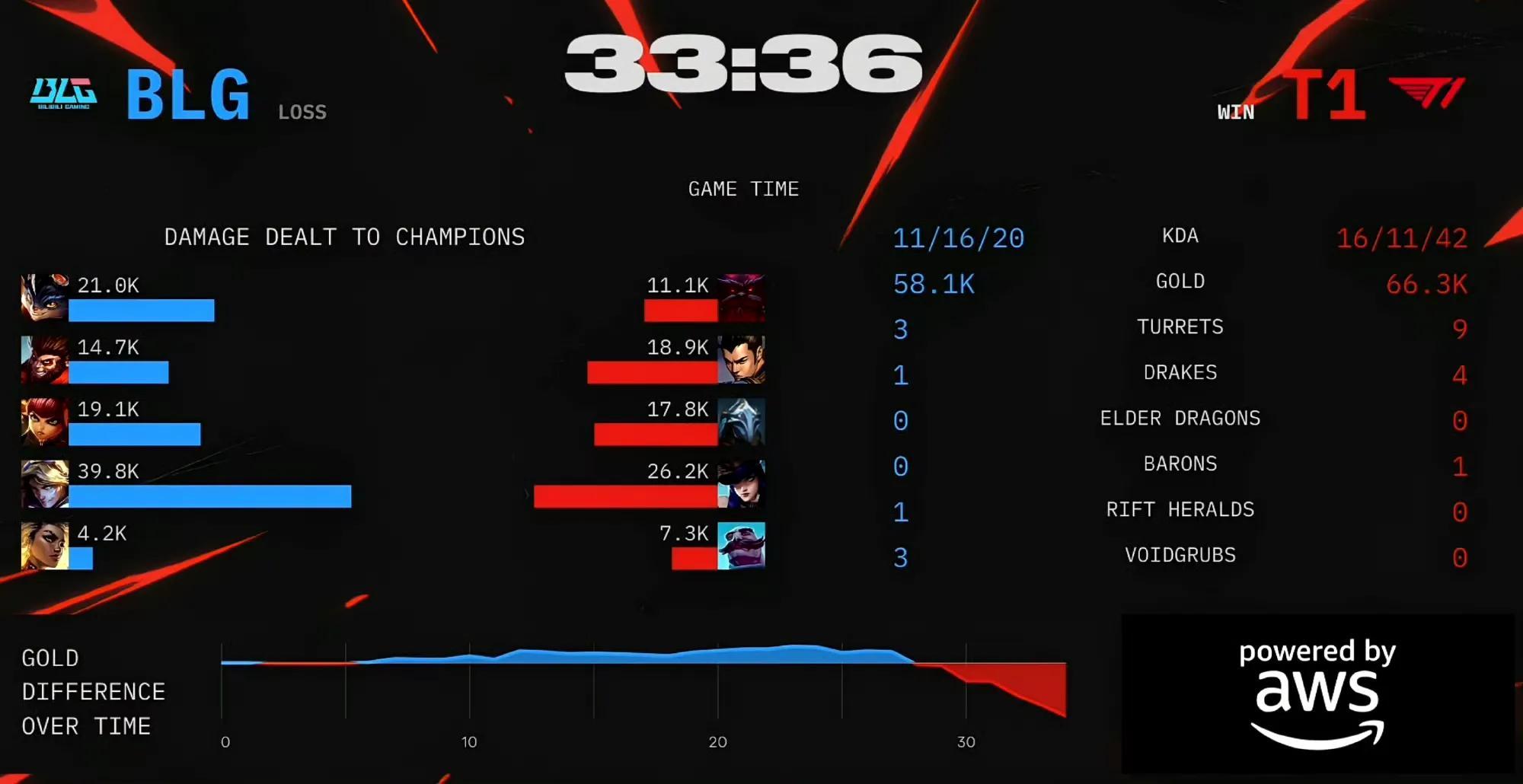 官方网站-包含反败为胜首场状态出色，热火观众沸腾！，Faker重返赛场比赛高潮迭起的词条